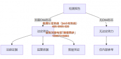 盐城食物平安办理系统认证（ISO22000）认证-征询
